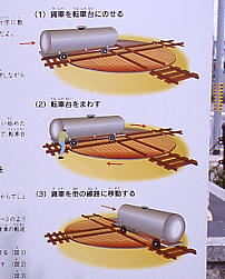 武豊町、武豊港駅跡「鉄製直角二線式転車台」の説明看板。